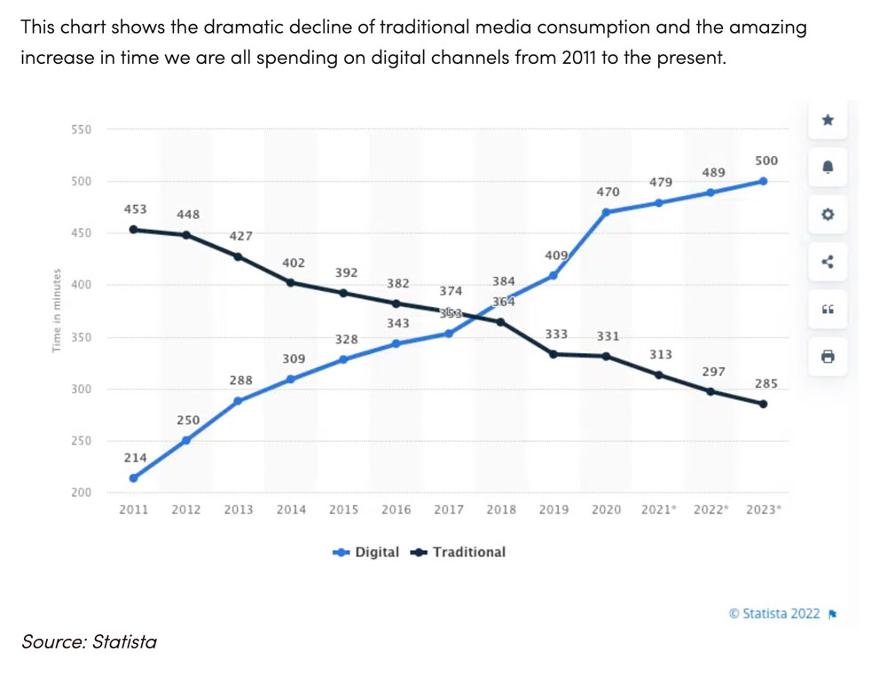 Statista-graphic